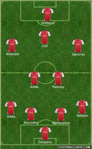 Arsenal Formation 2014