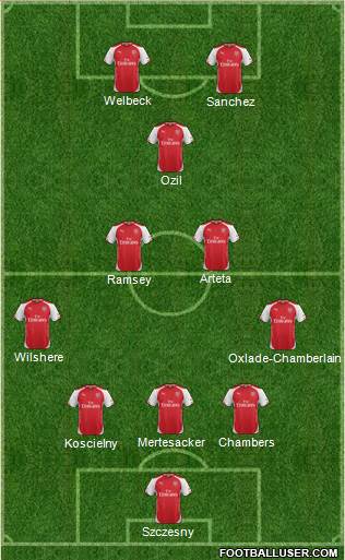 Arsenal Formation 2014