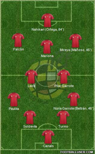 Spain Formation 2014
