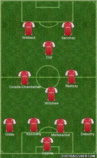 Arsenal Formation 2014