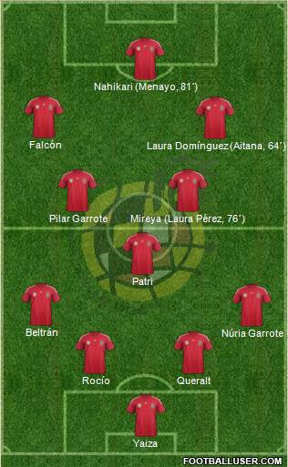 Spain Formation 2014