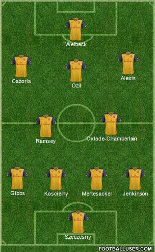 Arsenal Formation 2014