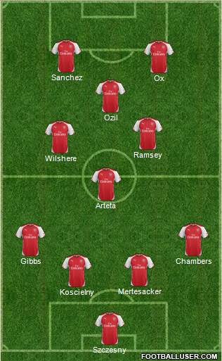Arsenal Formation 2014