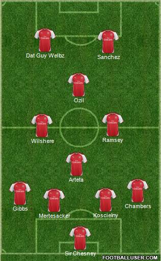 Arsenal Formation 2014