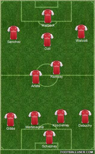 Arsenal Formation 2014