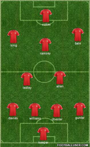 Wales Formation 2014