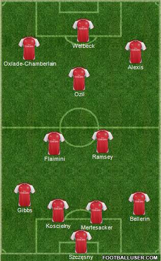 Arsenal Formation 2014