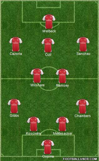 Arsenal Formation 2014