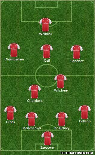 Arsenal Formation 2014