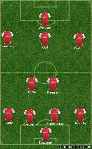 Arsenal Formation 2014