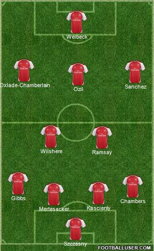 Arsenal Formation 2014