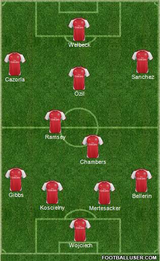 Arsenal Formation 2014