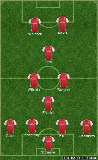 Arsenal Formation 2014