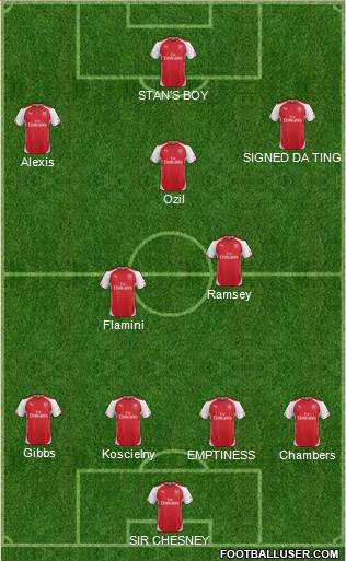 Arsenal Formation 2014