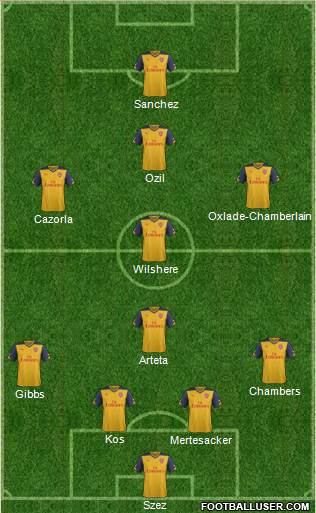 Arsenal Formation 2014