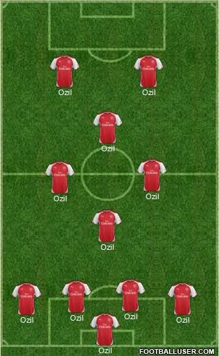 Arsenal Formation 2014