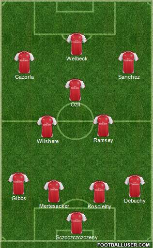 Arsenal Formation 2014