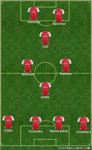 Arsenal Formation 2014