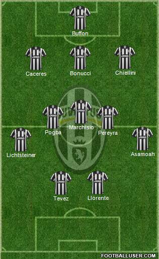 Juventus Formation 2014