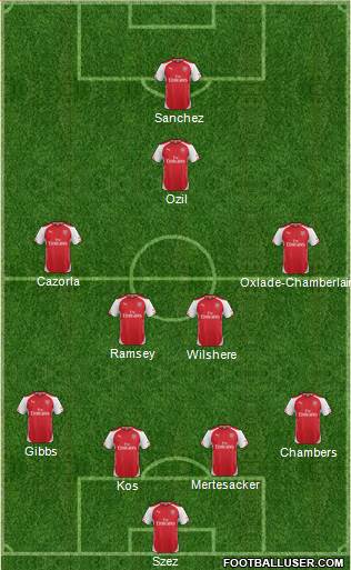 Arsenal Formation 2014