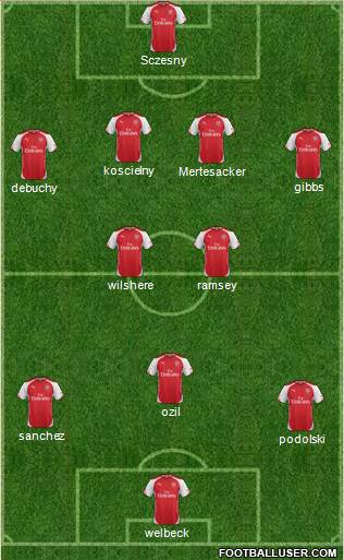 Arsenal Formation 2014