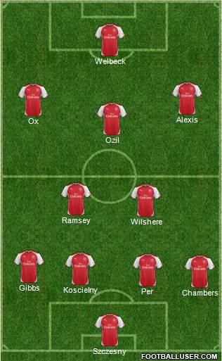 Arsenal Formation 2014