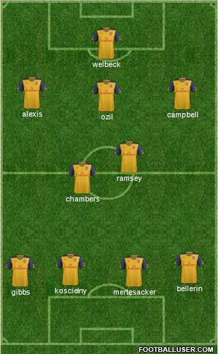 Arsenal Formation 2014