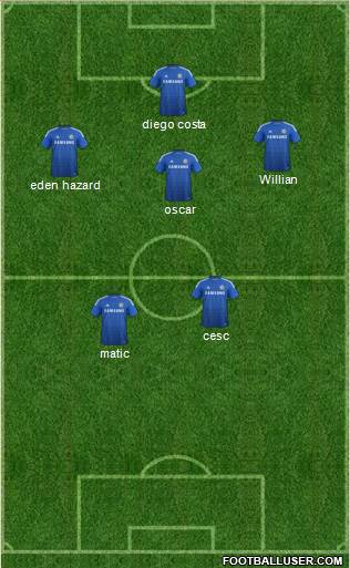 Chelsea Formation 2014