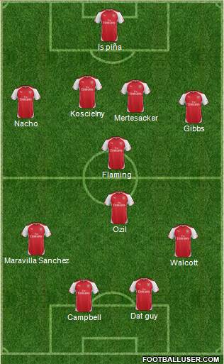 Arsenal Formation 2014