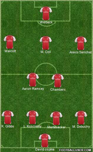 Arsenal Formation 2014