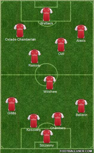 Arsenal Formation 2014