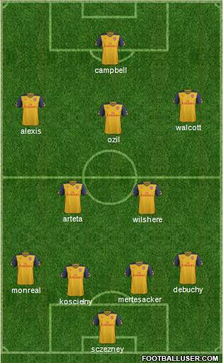 Arsenal Formation 2014
