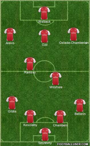 Arsenal Formation 2014