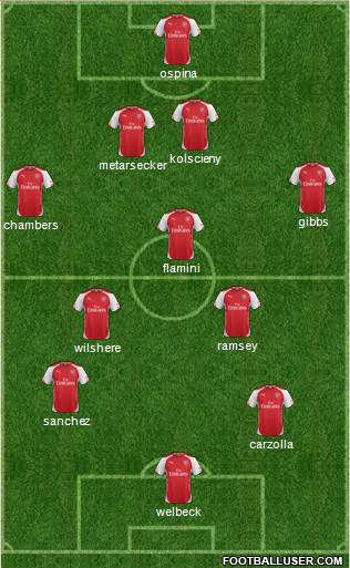 Arsenal Formation 2014