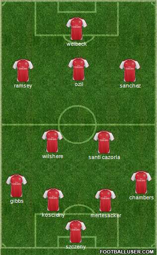Arsenal Formation 2014