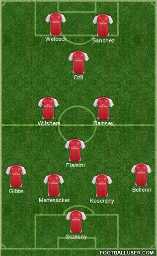 Arsenal Formation 2014