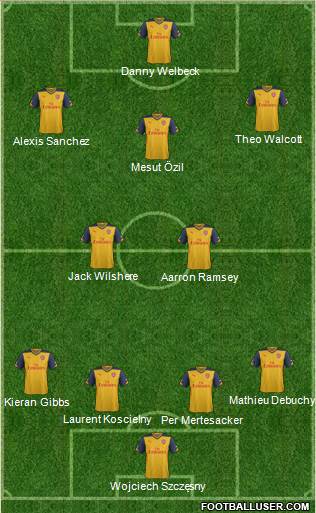 Arsenal Formation 2014