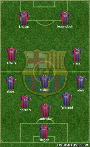 F.C. Barcelona Formation 2014