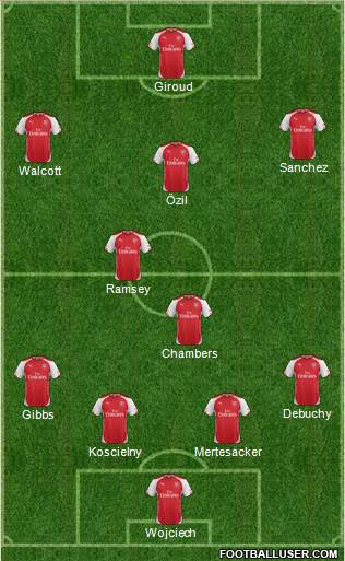 Arsenal Formation 2014