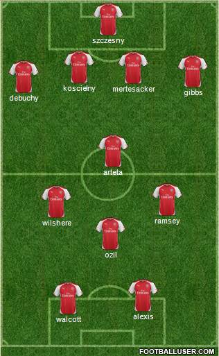 Arsenal Formation 2014