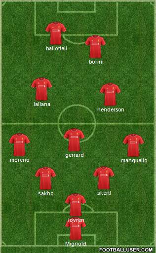 Liverpool Formation 2014