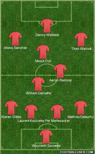 Arsenal Formation 2014