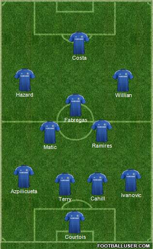 Chelsea Formation 2014