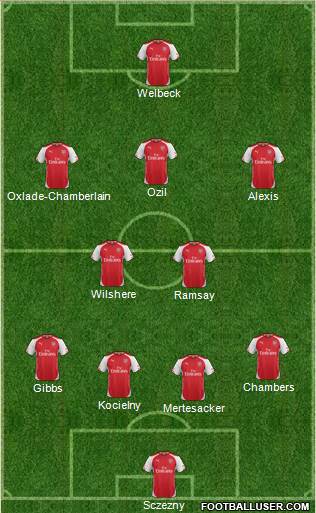 Arsenal Formation 2014
