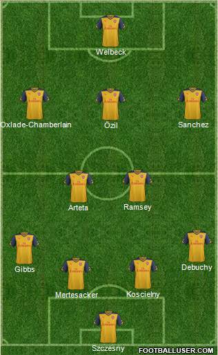 Arsenal Formation 2014