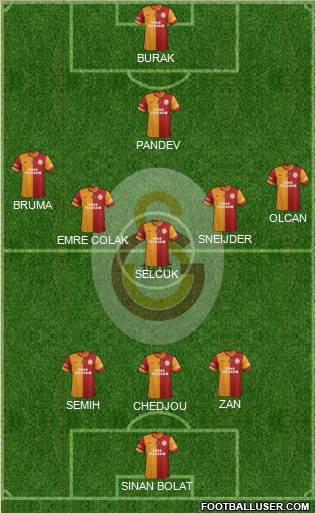Galatasaray SK Formation 2014