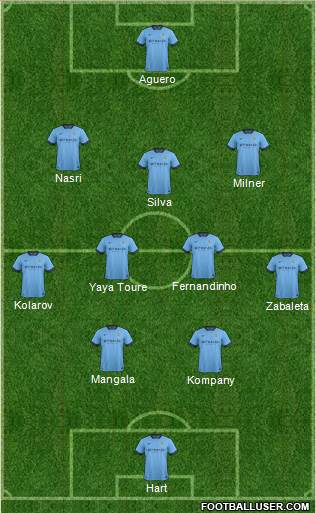 Manchester City Formation 2014