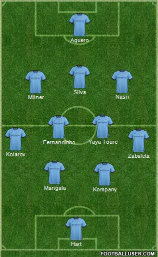 Manchester City Formation 2014