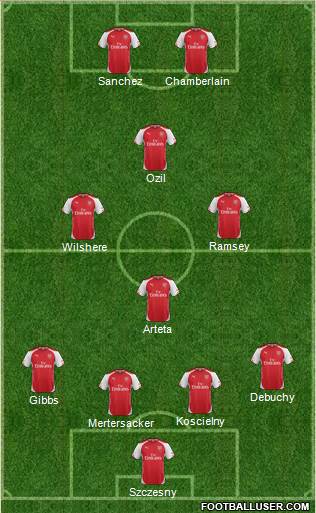 Arsenal Formation 2014