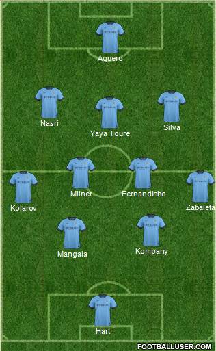 Manchester City Formation 2014